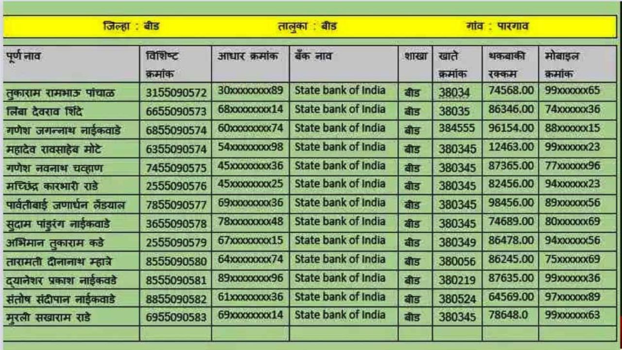 या यादीत नाव असणाऱ्या शेतकऱ्यांच्या खात्यात जमा होणार 50000 हजार रुपये Loan waiver list