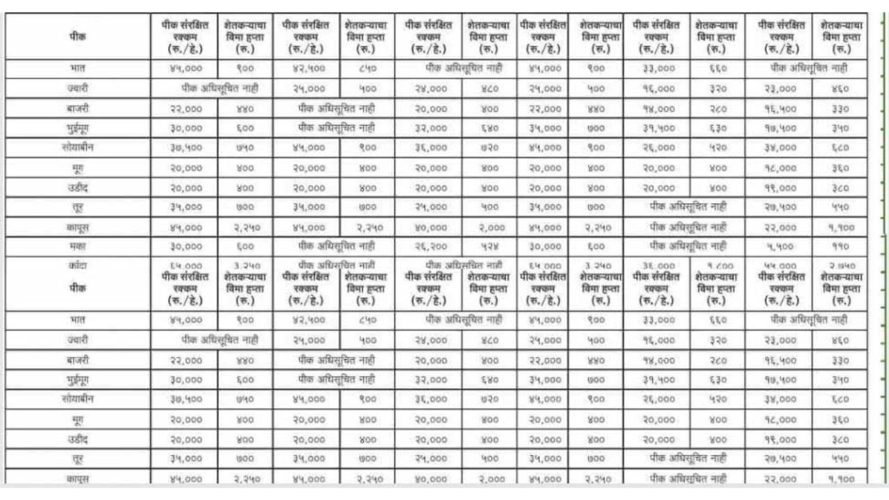 ई-पीक पाहणी केलेल्या शेतकऱ्यांच्या खात्यात हेक्टरी 30,000 हजार रुपये जमा e-Peak inspectors