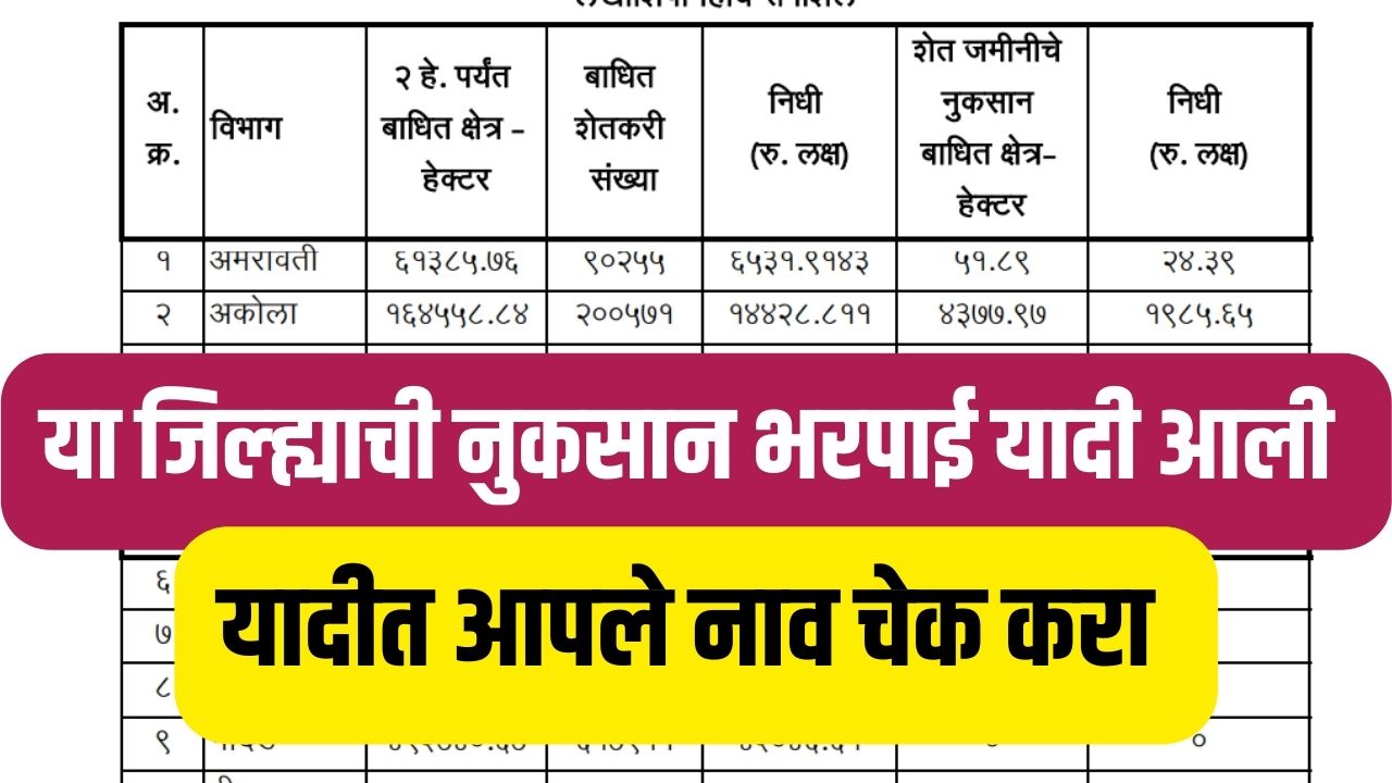 Crop Insurance :13 लाख शेतकऱ्यांना नुकसान भरपाई मिळणार यादीत नाव पहा