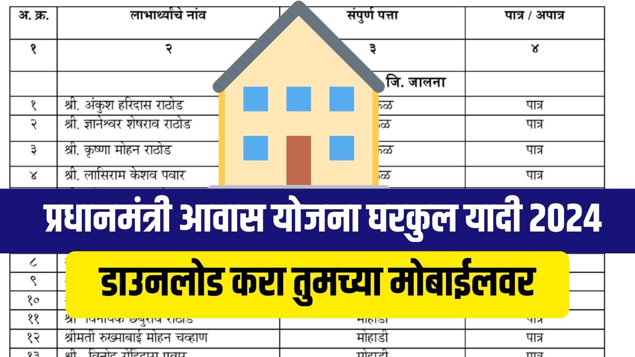 सर्व गावांच्या घरकुल याद्या जाहीर; घरबसल्या मोबाईलवर यादीत तुमचे नाव बघा gharkul yadi maharashtra